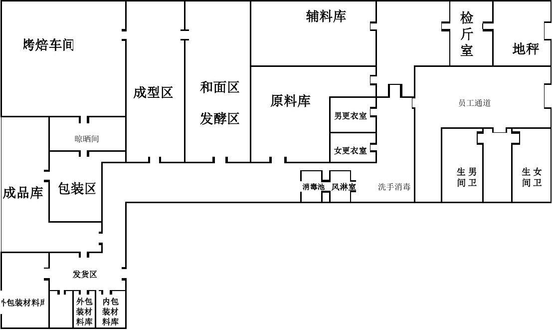 糕點食品車間內(nèi)部結構